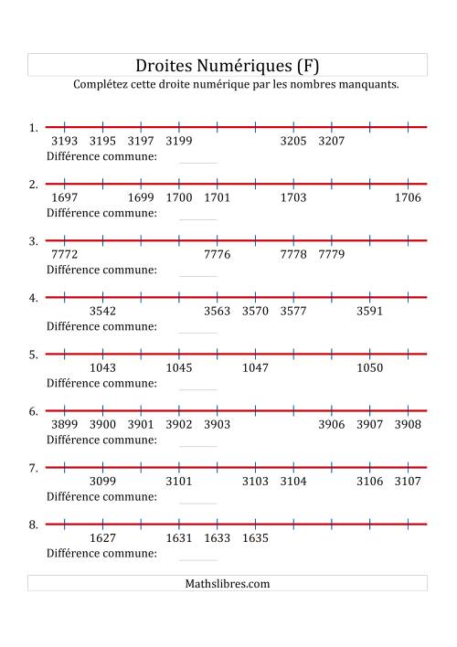 Droites Numériques avec des Nombres en Ordre Croissant (Maximum 10000) (F)