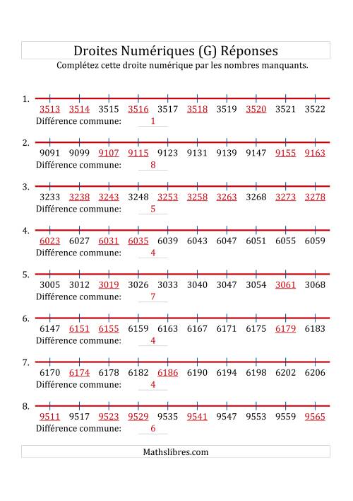 Droites Numériques avec des Nombres en Ordre Croissant (Maximum 10000) (G) page 2