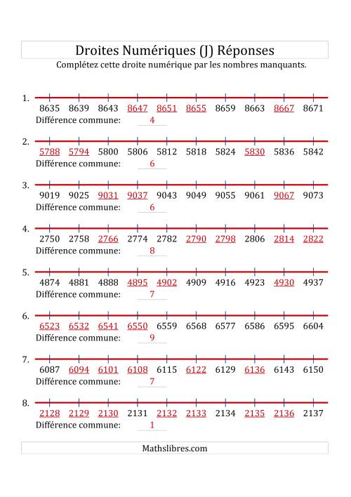 Droites Numériques avec des Nombres en Ordre Croissant (Maximum 10000) (J) page 2