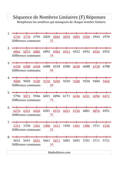 Séquence Personnalisée de Nombres Linéaires Croissants (Maximum 10 000) (F) page 2