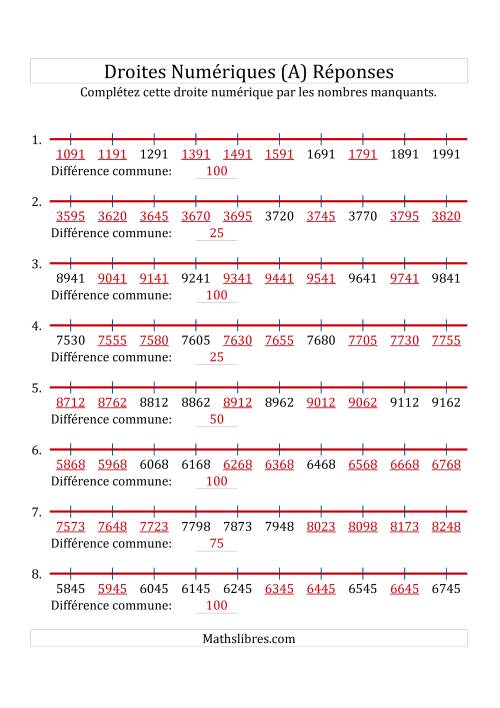 Droites Numériques avec des Nombres en Ordre Croissant (Personnalisées de 1 000 à 10 000) (A) page 2