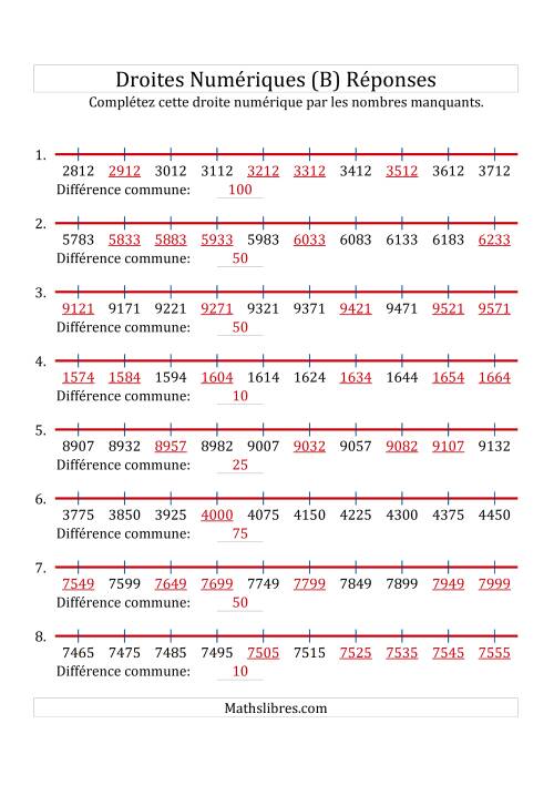 Droites Numériques avec des Nombres en Ordre Croissant (Personnalisées de 1 000 à 10 000) (B) page 2
