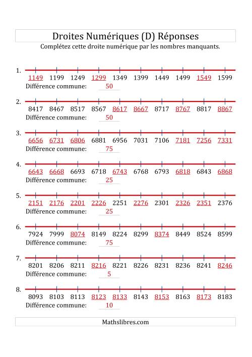 Droites Numériques avec des Nombres en Ordre Croissant (Personnalisées de 1 000 à 10 000) (D) page 2