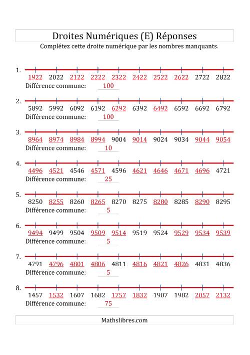 Droites Numériques avec des Nombres en Ordre Croissant (Personnalisées de 1 000 à 10 000) (E) page 2
