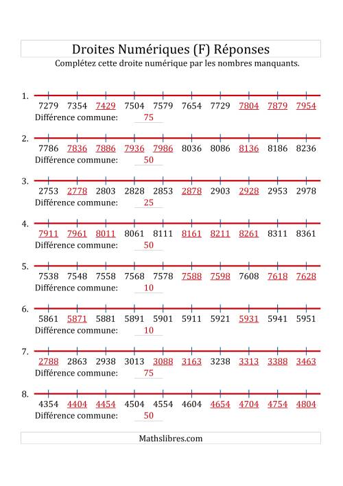 Droites Numériques avec des Nombres en Ordre Croissant (Personnalisées de 1 000 à 10 000) (F) page 2