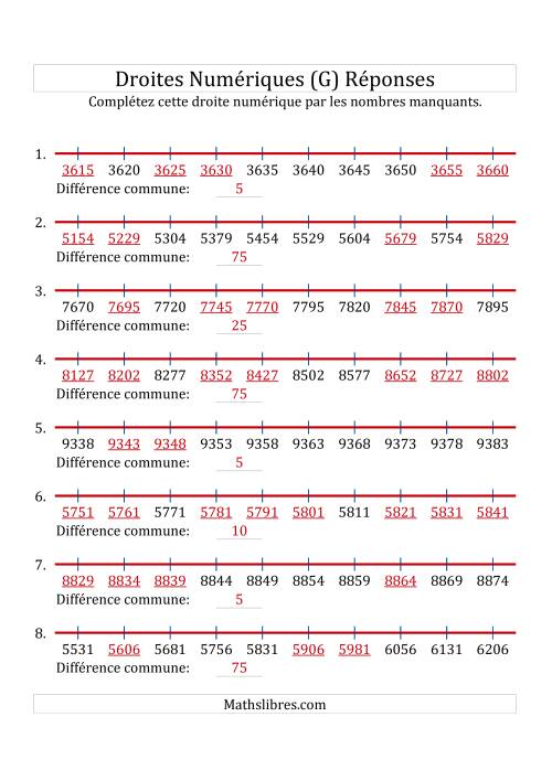 Droites Numériques avec des Nombres en Ordre Croissant (Personnalisées de 1 000 à 10 000) (G) page 2