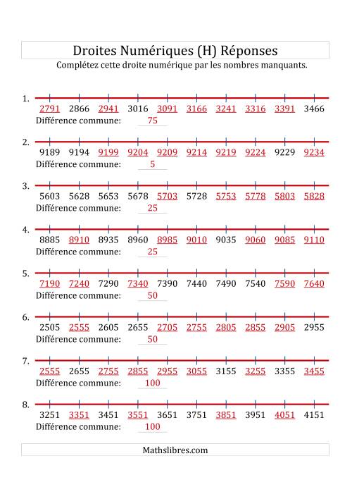 Droites Numériques avec des Nombres en Ordre Croissant (Personnalisées de 1 000 à 10 000) (H) page 2