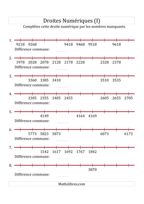 Droites Numériques avec des Nombres en Ordre Croissant (Personnalisées de 1 000 à 10 000) (I)