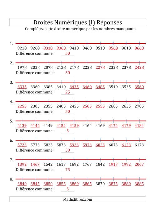 Droites Numériques avec des Nombres en Ordre Croissant (Personnalisées de 1 000 à 10 000) (I) page 2