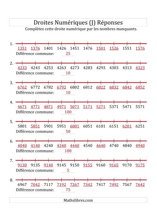 Droites Numériques avec des Nombres en Ordre Croissant (Personnalisées de 1 000 à 10 000) (J) page 2
