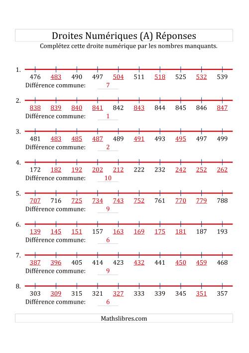 Droites Numériques avec des Nombres en Ordre Croissant (Maximum 1000) (A) page 2