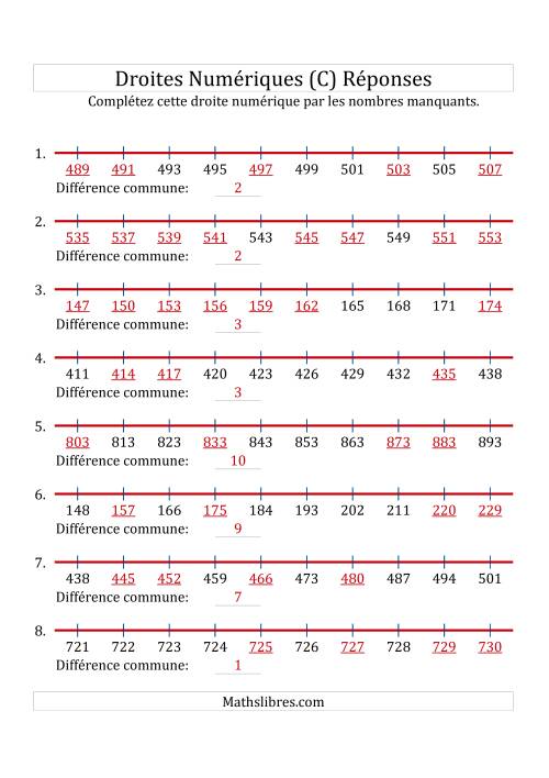 Droites Numériques avec des Nombres en Ordre Croissant (Maximum 1000) (C) page 2