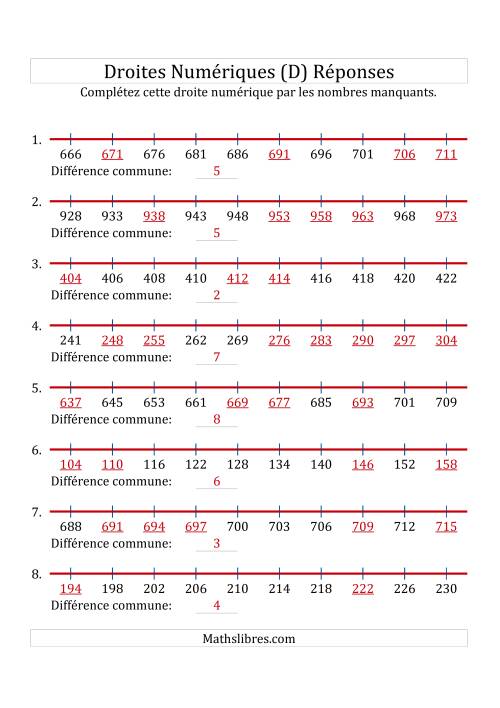 Droites Numériques avec des Nombres en Ordre Croissant (Maximum 1000) (D) page 2