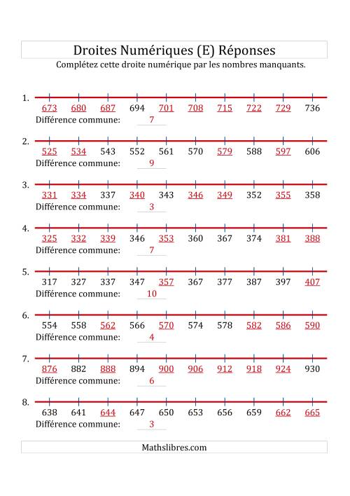 Droites Numériques avec des Nombres en Ordre Croissant (Maximum 1000) (E) page 2