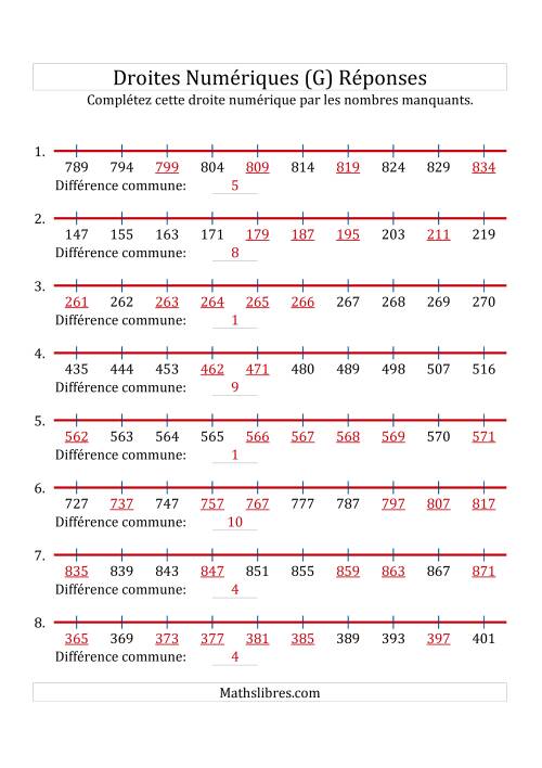 Droites Numériques avec des Nombres en Ordre Croissant (Maximum 1000) (G) page 2