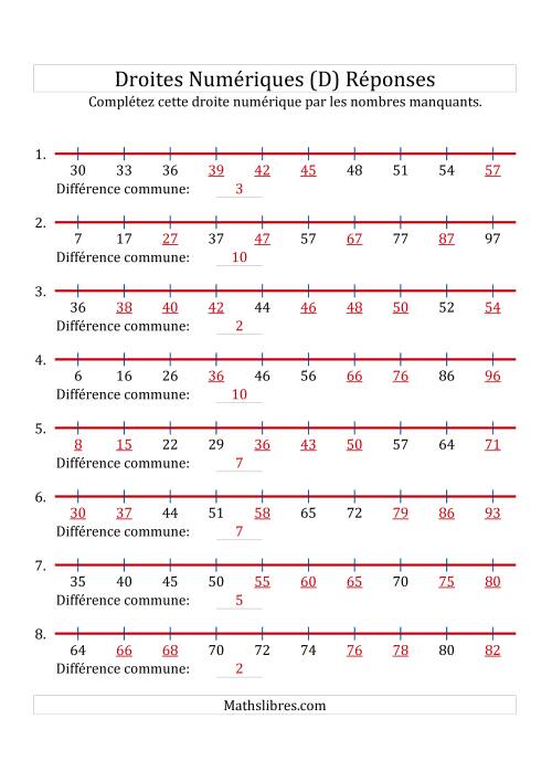 Droites Numériques avec des Nombres en Ordre Croissant (Maximum 100) (D) page 2