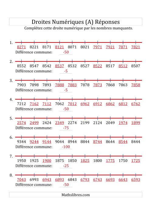 Droites Numériques avec des Nombres en Ordre Décroissant (Personnalisées de 1 000 à 10 000) (A) page 2