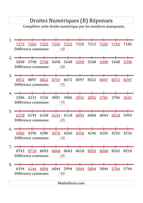 Droites Numériques avec des Nombres en Ordre Décroissant (Personnalisées de 1 000 à 10 000) (B) page 2
