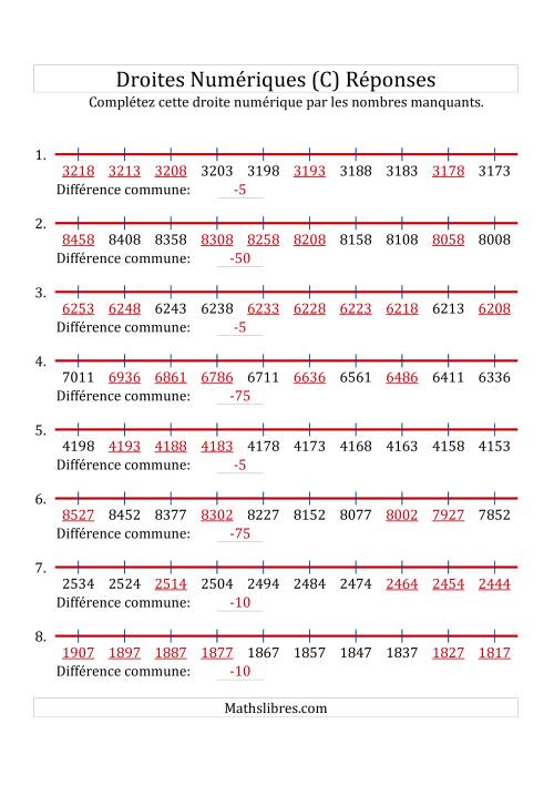 Droites Numériques avec des Nombres en Ordre Décroissant (Personnalisées de 1 000 à 10 000) (C) page 2