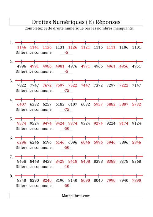 Droites Numériques avec des Nombres en Ordre Décroissant (Personnalisées de 1 000 à 10 000) (E) page 2