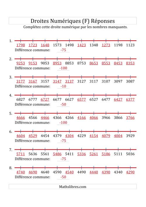 Droites Numériques avec des Nombres en Ordre Décroissant (Personnalisées de 1 000 à 10 000) (F) page 2