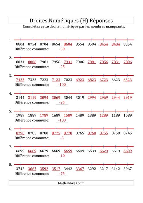 Droites Numériques avec des Nombres en Ordre Décroissant (Personnalisées de 1 000 à 10 000) (H) page 2