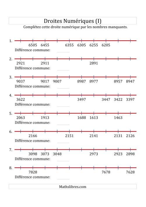 Droites Numériques avec des Nombres en Ordre Décroissant (Personnalisées de 1 000 à 10 000) (I)