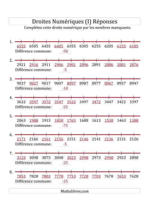 Droites Numériques avec des Nombres en Ordre Décroissant (Personnalisées de 1 000 à 10 000) (I) page 2
