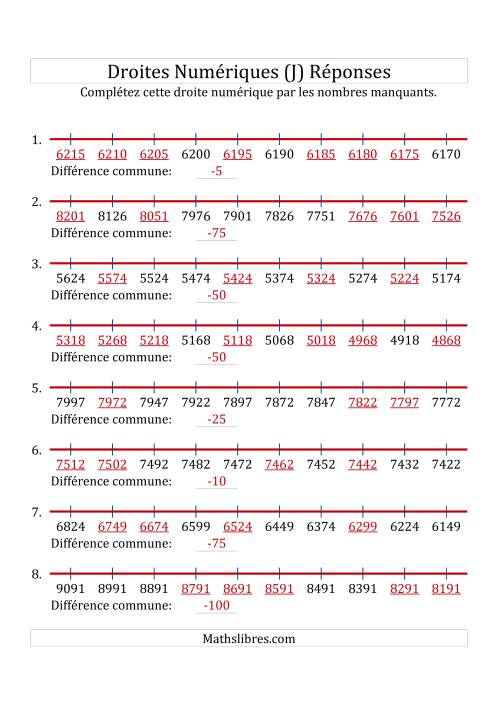 Droites Numériques avec des Nombres en Ordre Décroissant (Personnalisées de 1 000 à 10 000) (J) page 2