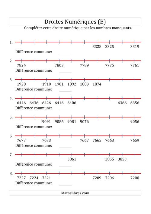 Droites Numériques avec des Nombres en Ordre Décroissant (Maximum 10000) (B)