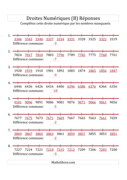Droites Numériques avec des Nombres en Ordre Décroissant (Maximum 10000) (B) page 2