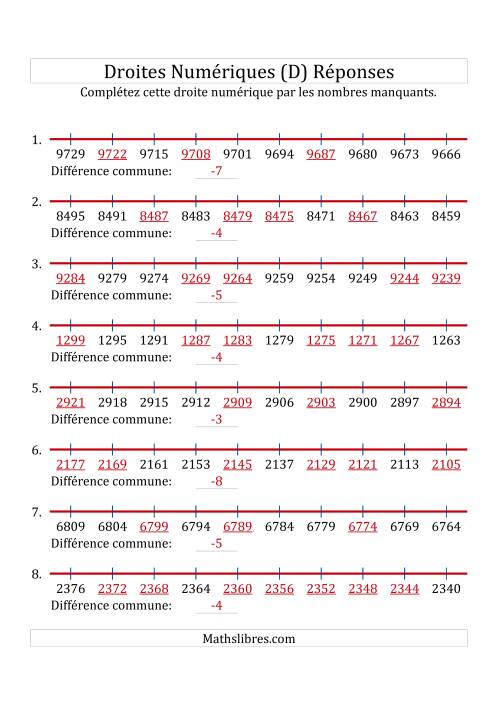 Droites Numériques avec des Nombres en Ordre Décroissant (Maximum 10000) (D) page 2