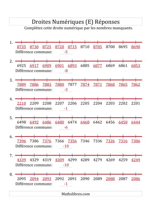 Droites Numériques avec des Nombres en Ordre Décroissant (Maximum 10000) (E) page 2