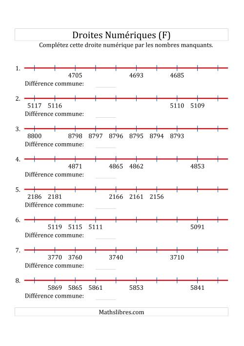 Droites Numériques avec des Nombres en Ordre Décroissant (Maximum 10000) (F)