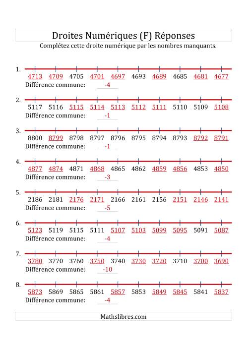 Droites Numériques avec des Nombres en Ordre Décroissant (Maximum 10000) (F) page 2