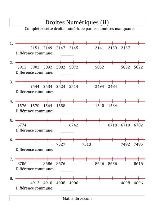 Droites Numériques avec des Nombres en Ordre Décroissant (Maximum 10000) (H)