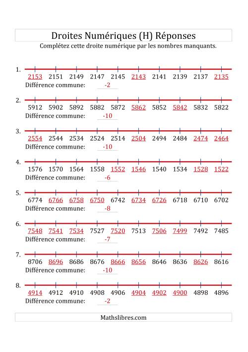 Droites Numériques avec des Nombres en Ordre Décroissant (Maximum 10000) (H) page 2