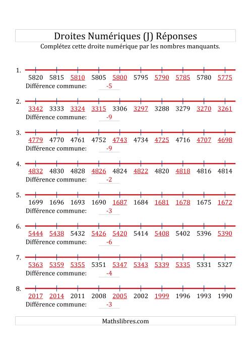 Droites Numériques avec des Nombres en Ordre Décroissant (Maximum 10000) (J) page 2