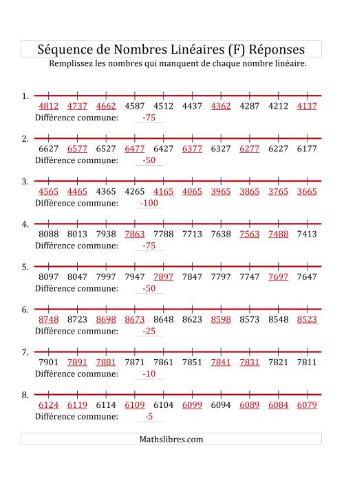 Séquence Personnalisée de Nombres Linéaires Décroissants (Maximum 10 000) (F) page 2