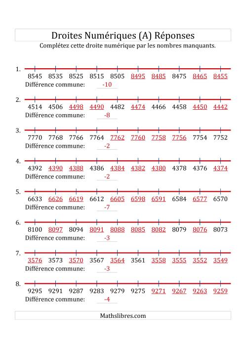 Droites Numériques avec des Nombres en Ordre Décroissant (Maximum 10000) (Tout) page 2