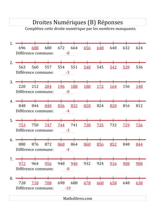 Droites Numériques avec des Nombres en Ordre Décroissant (Maximum 1000) (B) page 2