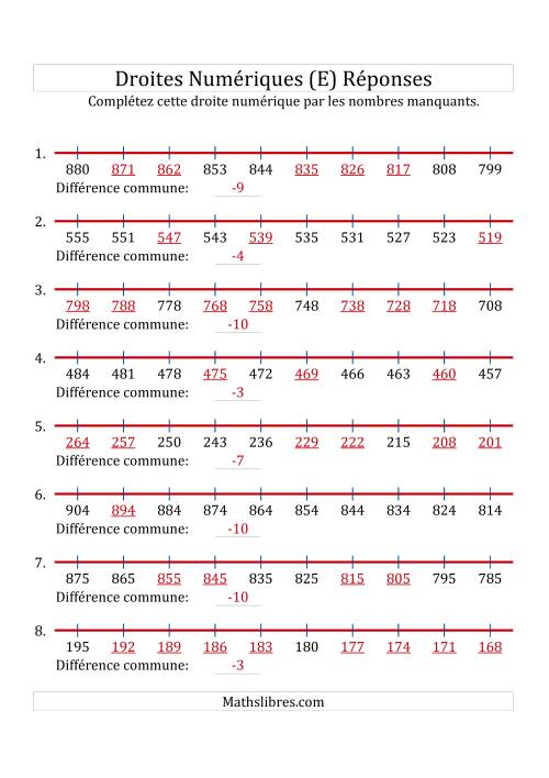 Droites Numériques avec des Nombres en Ordre Décroissant (Maximum 1000) (E) page 2
