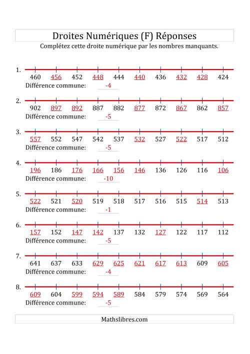 Droites Numériques avec des Nombres en Ordre Décroissant (Maximum 1000) (F) page 2