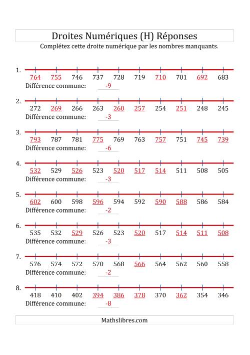 Droites Numériques avec des Nombres en Ordre Décroissant (Maximum 1000) (H) page 2