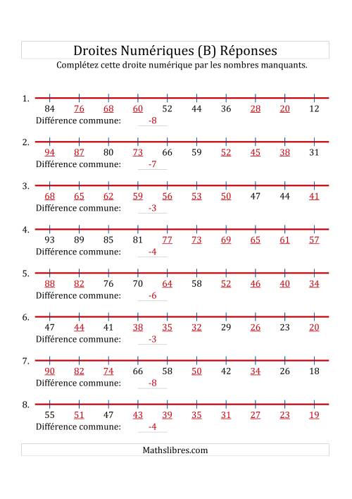 Droites Numériques avec des Nombres en Ordre Décroissant (Maximum 100) (B) page 2