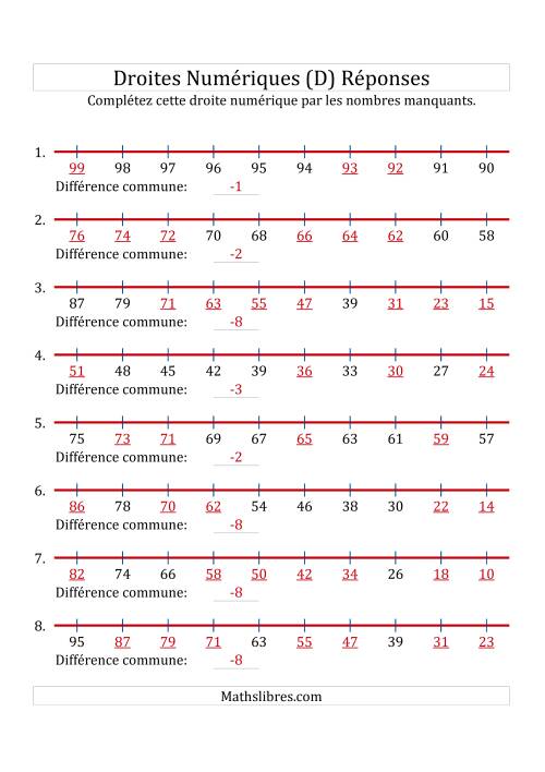 Droites Numériques avec des Nombres en Ordre Décroissant (Maximum 100) (D) page 2