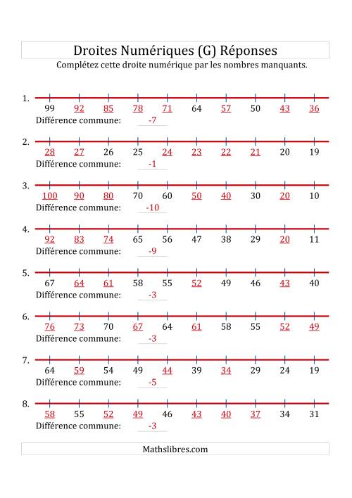 Droites Numériques avec des Nombres en Ordre Décroissant (Maximum 100) (G) page 2