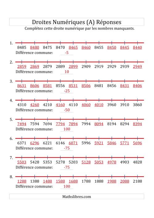 Droites Numériques avec des Nombres en Ordre Croissant et Décroissant (Personnalisées de 1 000 à 10 000) (A) page 2
