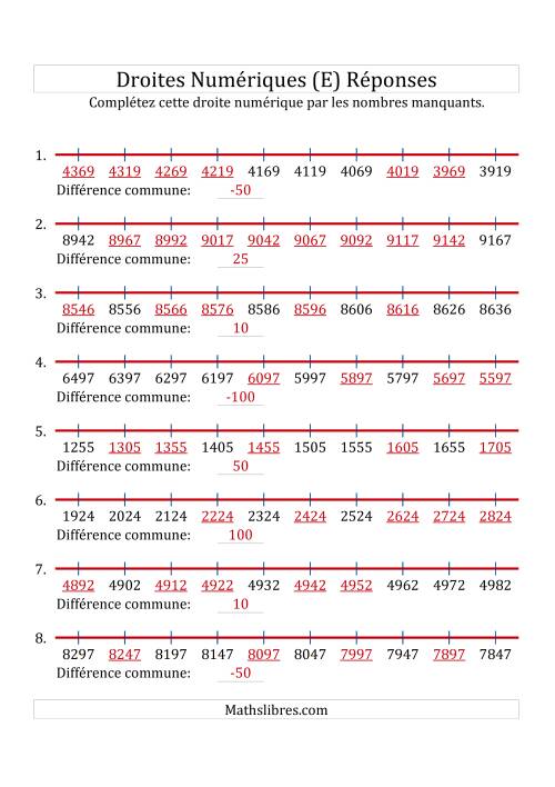 Droites Numériques avec des Nombres en Ordre Croissant et Décroissant (Personnalisées de 1 000 à 10 000) (E) page 2