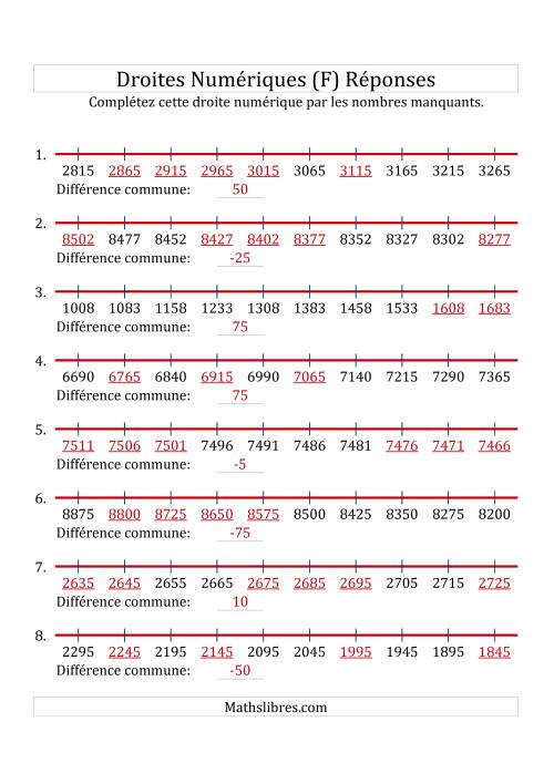 Droites Numériques avec des Nombres en Ordre Croissant et Décroissant (Personnalisées de 1 000 à 10 000) (F) page 2